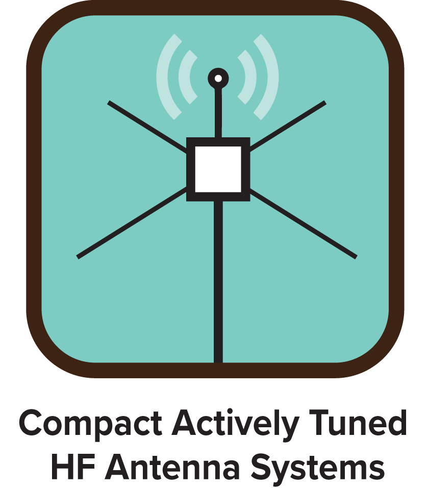 Compact Actively Tuned HF Antenna Systems