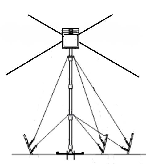 HDX 400 compact tuned dipole HF antenna